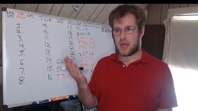 Lol Esports Top 25 Power Rankings (8/11/22) смотреть онлайн