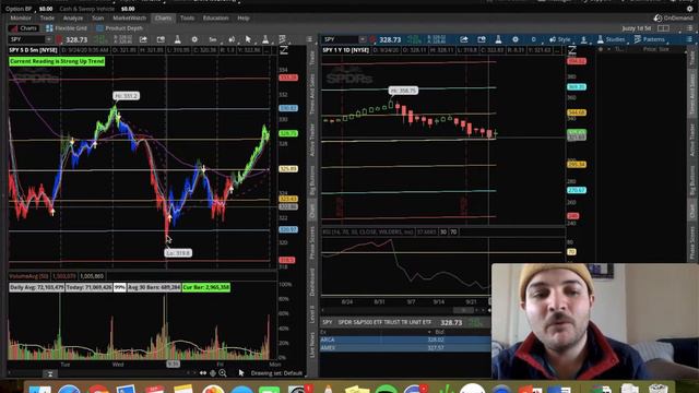 9.25.20 Gapz Weekly Market Wrap Up $SPI $POLA $PECK $BYFC $UONE $SPY $QQQ $TSLA смотреть онлайн