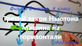 Третий закон Ньютона Машина на горизонтали.mp4 смотреть онлайн
