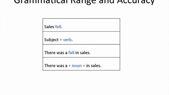 IELTS - Task 1 смотреть онлайн