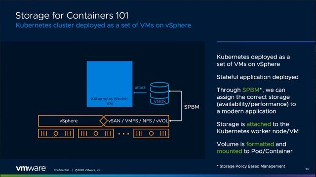VMware Cloud Native Storage basics смотреть онлайн