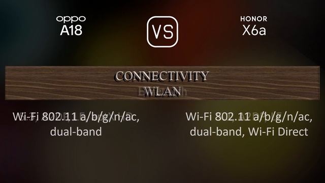 Oppo A18 Vs. Honor X6a: A Comparison Of Specifications