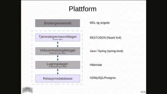 NUUG Meetup 2018-05-08: Nikita - Noark 5v4 som fri programvare - Thomas Sødring смотреть онлайн