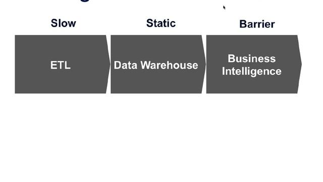 Cloudera: Delivering Insightful Analytics In A Data Driven World смотреть онлайн