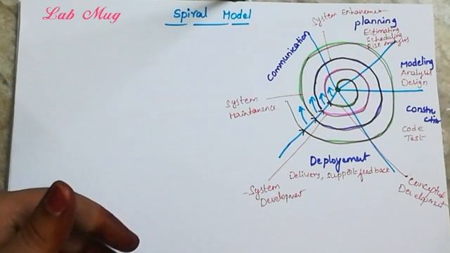 Spiral model in software engineering | Software Engineering in telugu смотреть онлайн