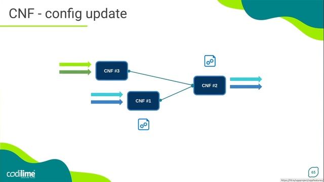 PoC overview | Service Function Chaining for Cloud-native Network Functions смотреть онлайн