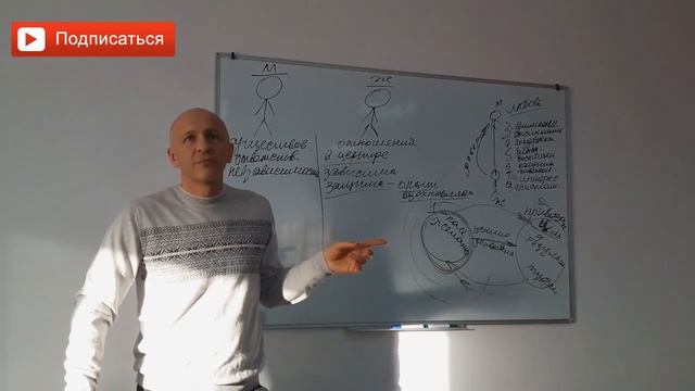 Когда женщина видит в мужчине Бога? Как восхищаться своим мужем? Руслан Башаев смотреть онлайн