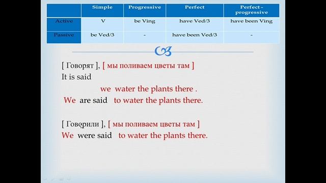 Complex Subject Сложное подлежащее Часть 1 Теория и практика смотреть онлайн