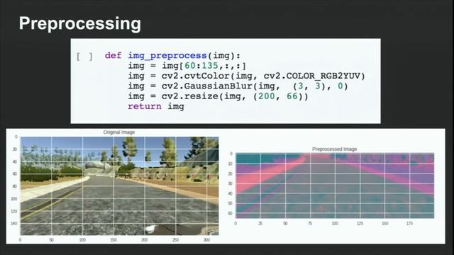 Behavioural Cloning for Self-Driving Cars - Zara Syed - at #AIGeeks смотреть онлайн