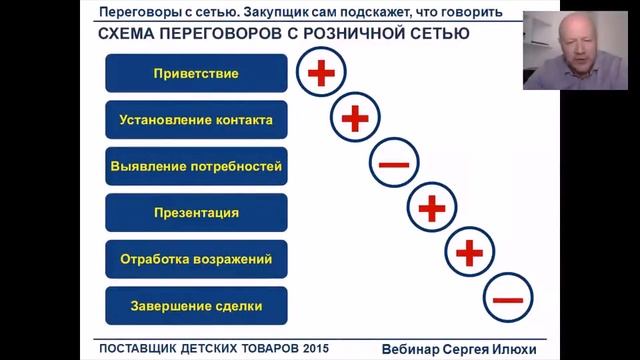 Сергей Илюха рассказывает об эффективной схеме переговоров поставщика с байером смотреть онлайн