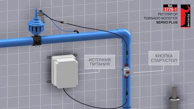 что такое Servo Plus регулятор? Преимущества регулятор Servo Plus? - MELASTY® смотреть онлайн