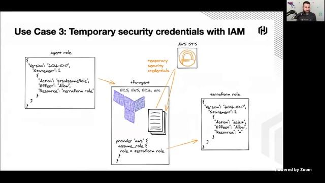 Credential-Free Cloud Provisioning with Terraform Cloud Agent смотреть онлайн