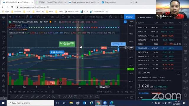 Trading View Stock Screener 52 Week High - 24 Apr 2021 смотреть онлайн
