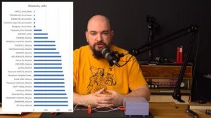 Тест батареек. Какие батарейки дольше работают.