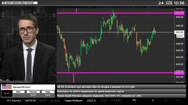?24.10.2018. Утренний обзор крипто-валютного рынка смотреть онлайн