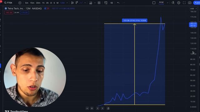?¿El Nuevo ORO es el AGUA?? Cómo invertir en Agua Paso a Paso смотреть онлайн
