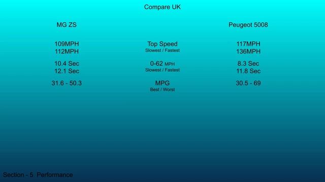 2019 MG ZS vs 2020 Peugeot 5008 - Technical Data Comparison смотреть онлайн