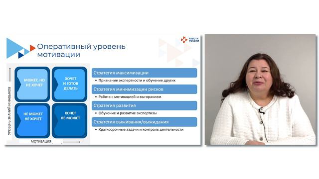 Коммуникативная компетентность руководителя 15 смотреть онлайн
