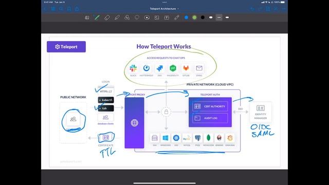 What is modern PAM? смотреть онлайн