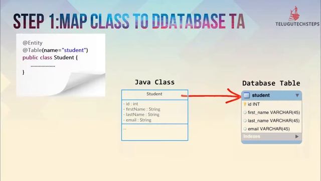 HOW TO ADD ANNOTATION TO JAVA CLASS | HIBERNATE IN TELUGU смотреть онлайн