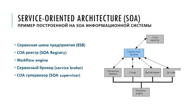 Архитектурные стили (Влад) смотреть онлайн