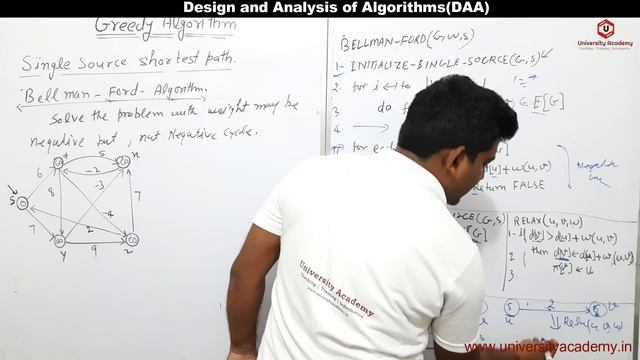 DAA71:Bellman Ford Algorithm Step by Step|Bellman Ford Algorithm using Dynamic Programming techniqu смотреть онлайн