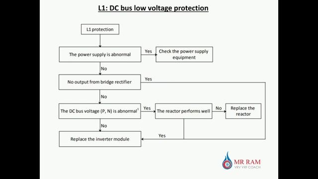 MIDEA VRF ERRROR CODE XH4
