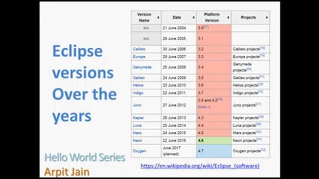 5 - Eclipse with in-built Maven plugin смотреть онлайн