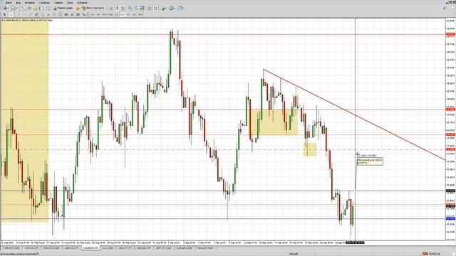Технический анализ на 23.09.2016 смотреть онлайн