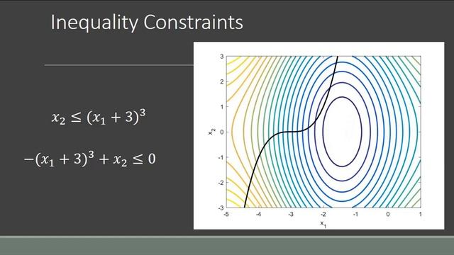 Overview of Nonlinear Programming смотреть онлайн
