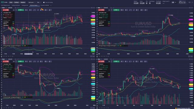 Key Features of DXTrade | TFT смотреть онлайн