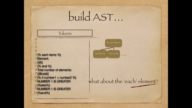 Theory: how to write a template engine смотреть онлайн