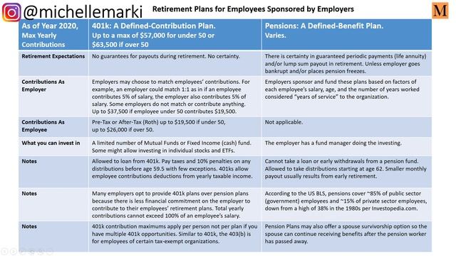 401k Pension & Self-Employed Retirement Plans Explained! смотреть онлайн