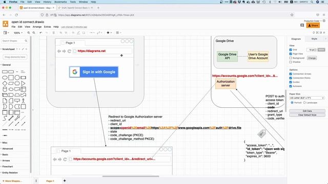 OpenID Connect vs OAuth | OpenID Connect explained смотреть онлайн