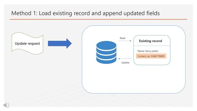 Spring Data JPA: Partially updating existing records смотреть онлайн