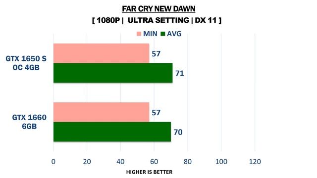 GTX 1660 vs GTX 1650 Super OC - i5 9400F - Gaming Comparisons смотреть онлайн