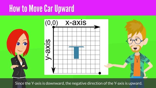 2. How to Move Car Upward | Chapter 10.1: Driving Car in Pygame Zero смотреть онлайн