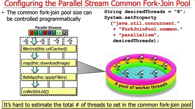 Java Parallel Streams Internals: Configuring the Common Fork-Join Pool смотреть онлайн