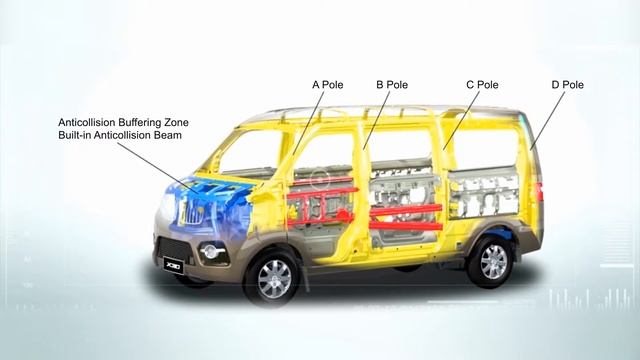 Minibus JINBEI ANDINA, General Automotors смотреть онлайн