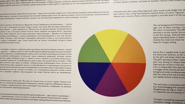 ЭРАРТА музей современного искусства России смотреть онлайн