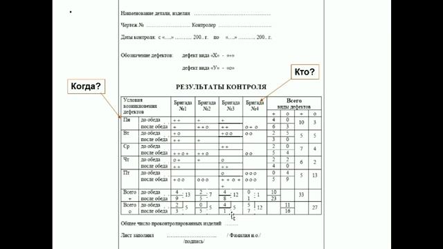 Как построить Карту Шухарта скользящих размахов за 5 минут смотреть онлайн