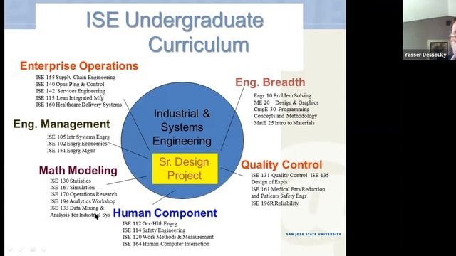 Industrial & Systems Engineering session смотреть онлайн