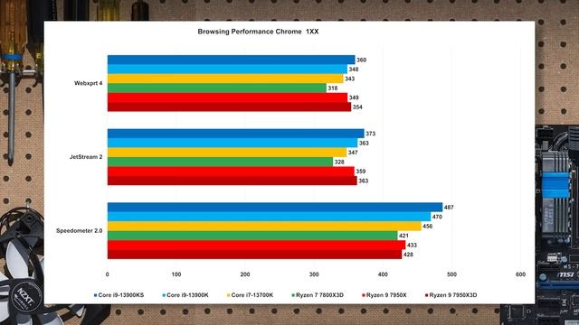 7800X3D vs 13700K: Which Is Better For Mixed Usage? смотреть онлайн