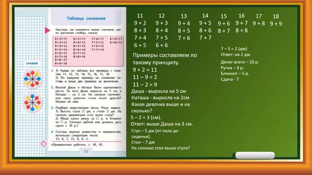 Видеоурок. Решение задач в два действия. Сложение с переходом через 10. 1 класс. "Школа России". смотреть онлайн