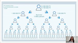 «Маркетинг план полностью!! Сколько можно заработать в Атоми » Даниелян Ануш