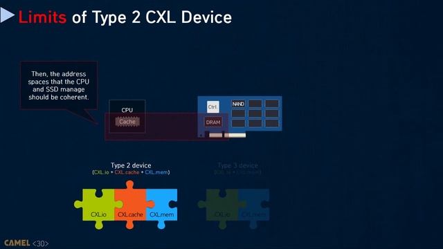 CXL Forum - CXL-SSD: Expanding PCIe Storage as Working Memory over CXL смотреть онлайн