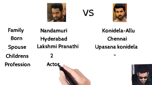 Jr ntr VS Ram charan comparison, hits and flop,social media following,Awards, and family background смотреть онлайн