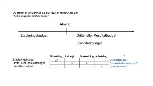 Virksomhedsøkonomi - Overblik over budgetter ved start af virksomhed 20131031 v 1 0 смотреть онлайн