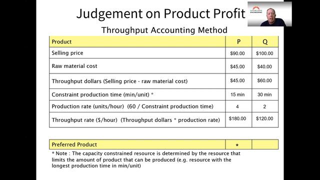 Organizational Performance Part 2: Isolated Margin Decisions смотреть онлайн
