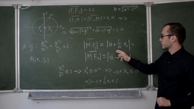 Урок 14: Эллипс (теория)